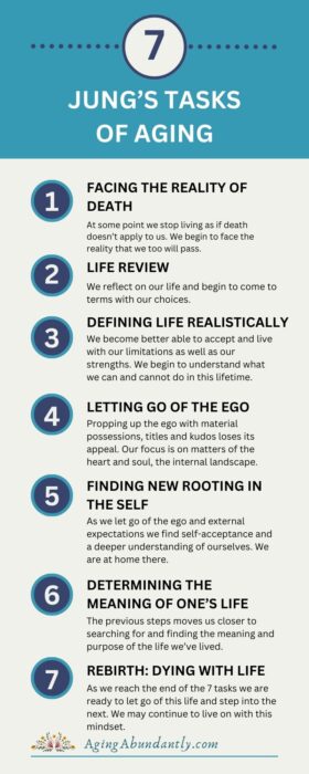 Jung's 7 Tasks of Aging