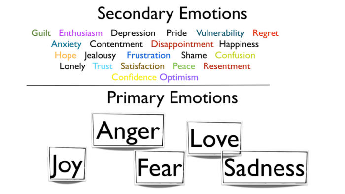 resentment
